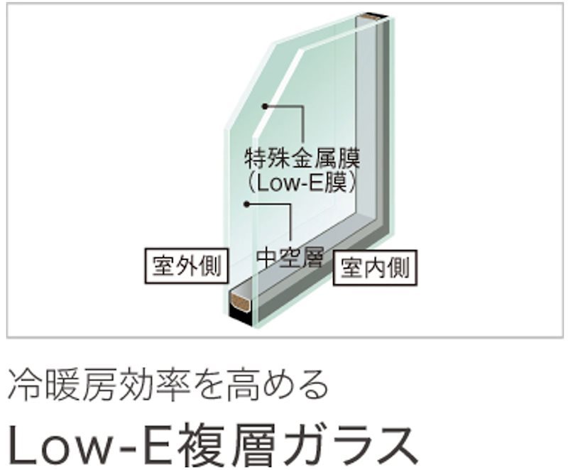 【静鉄不動産の新築分譲住宅】エバースクエア狐ヶ崎6号地  設備