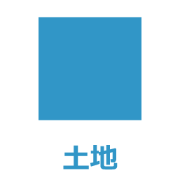 土地