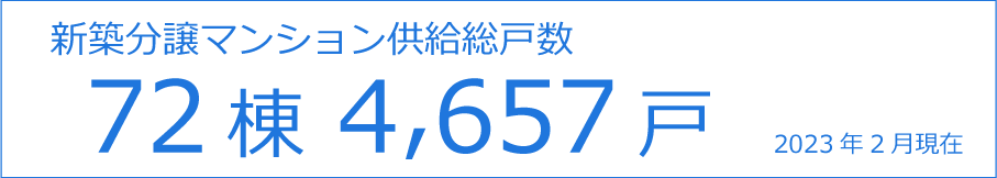 新築分譲マンション供給総戸数