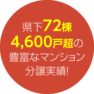 県下65棟4,200戸超の豊富なマンション分譲実績！