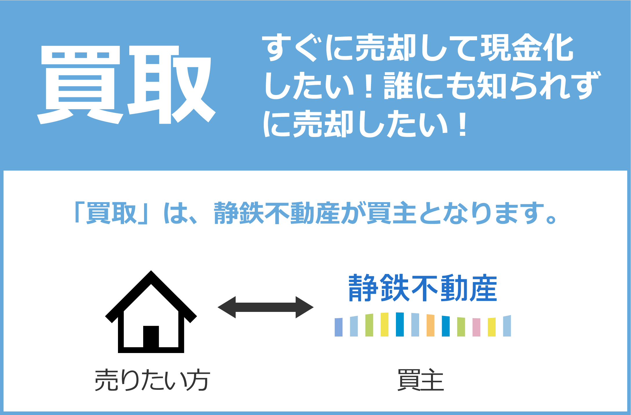 「静鉄不動産の買取」ページへ