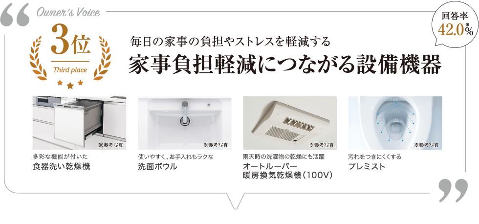 3位　毎日の家事の負担やストレスを軽減する、家事負担軽減につながる設備機器