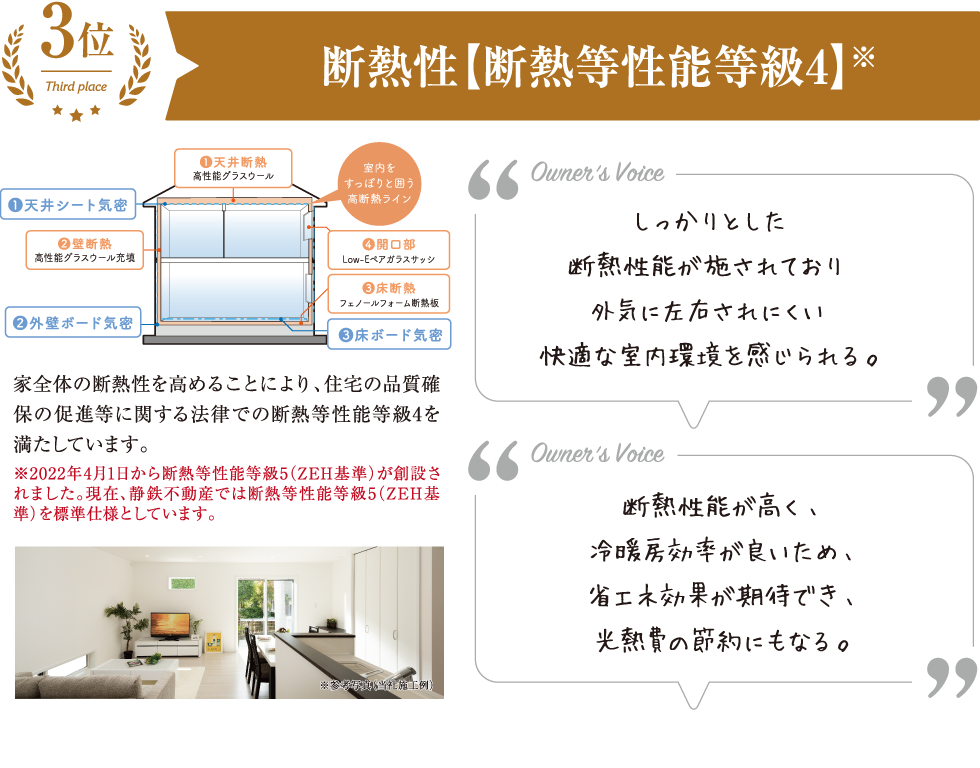 3位　断熱性【断熱等性能等級4】