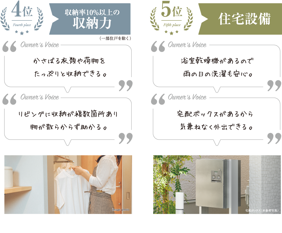 4位　収納率10%以上の収納力　5位　住宅設備