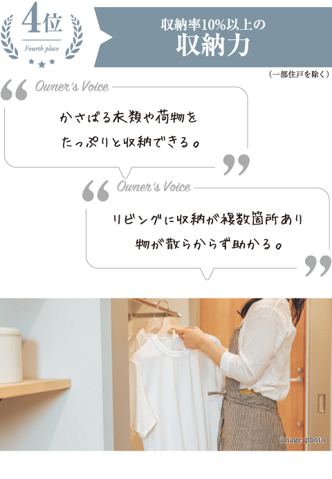 4位　収納率10%以上の収納力