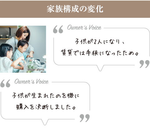家族構成の変化