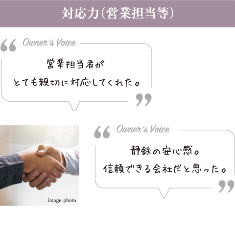 対応力（営業担当等）